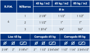 rendimiento-Cortadora de Varilla modelo S55 1″ 12 EMAQ